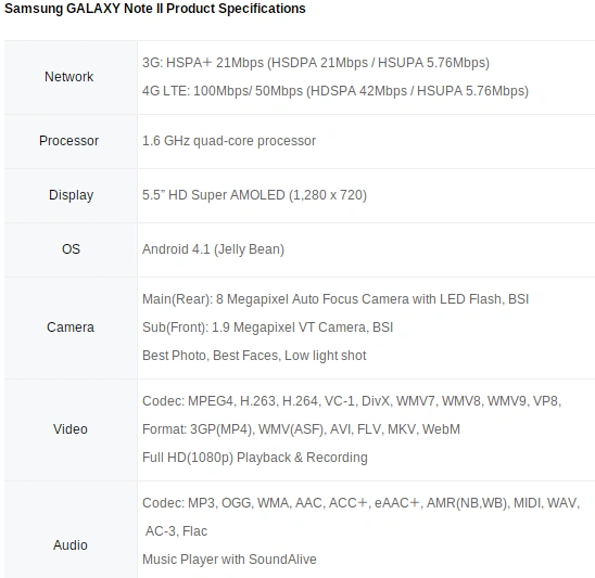 note_specs