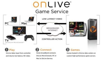 onlive2.jpg