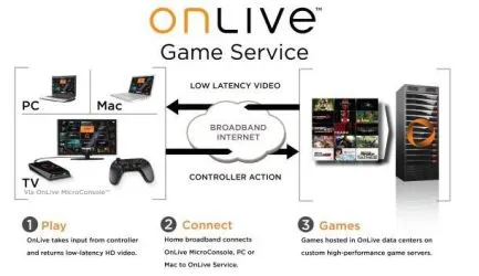 onlive2.jpg