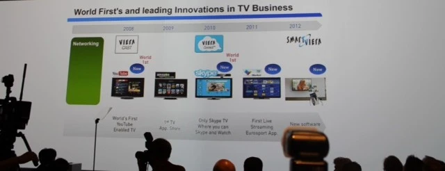 panasonic IFA 2012 3