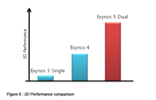 samsung-exynos5dual-lg2