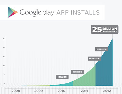 class="wp-image-63248" title="25 Billion Graph"