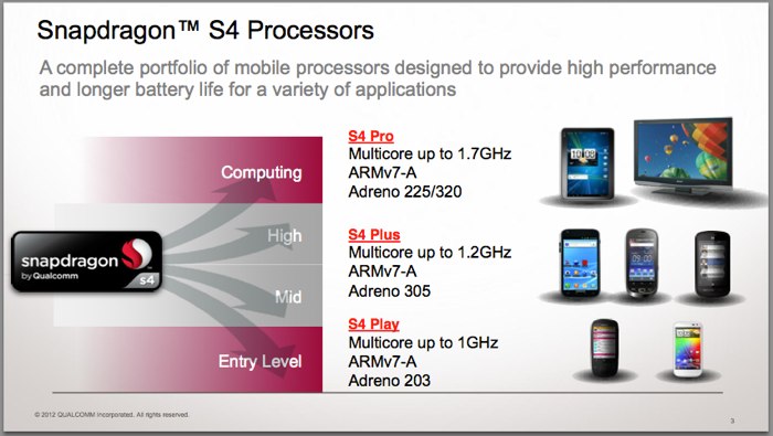 Qualcomm S4 Pro, a