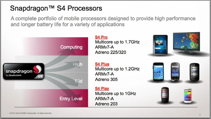 Qualcomm S4 Pro, a 