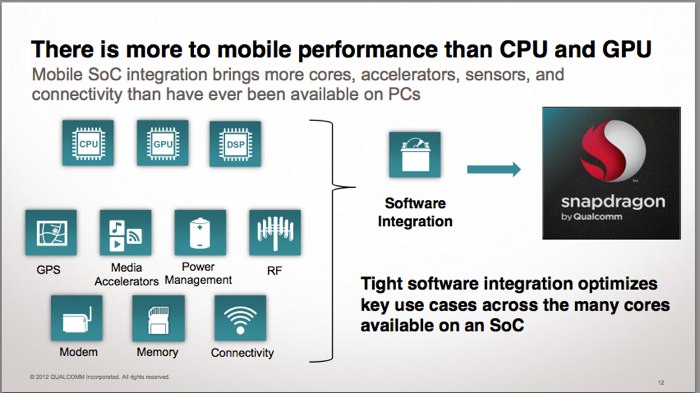 Qualcomm S4 Pro, e