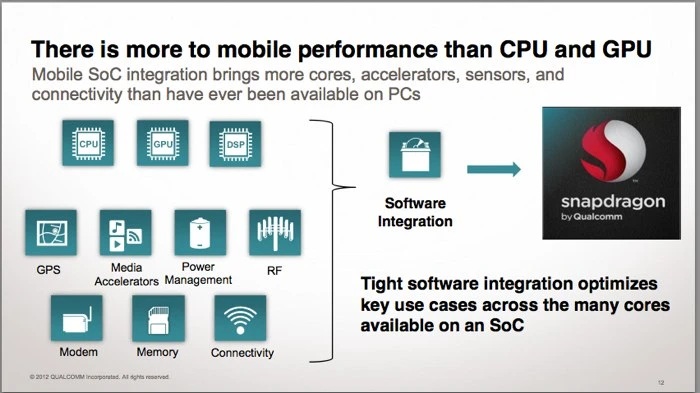 Qualcomm S4 Pro, e 