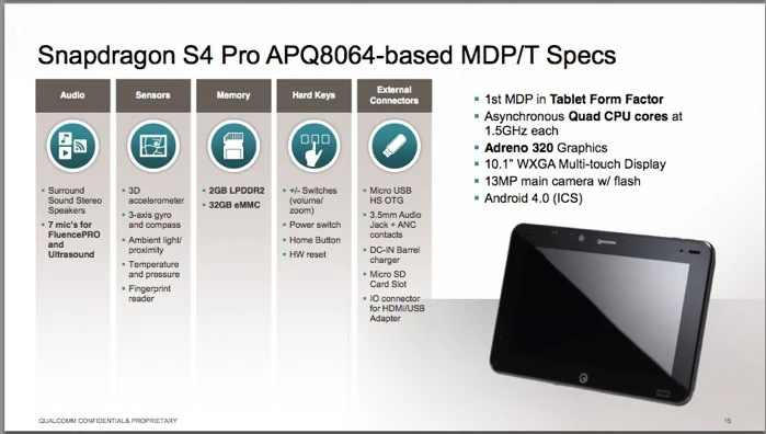Qualcomm S4 Pro, f 