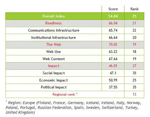 Web Index – Polska 1