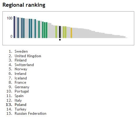Web Index – Polska 2