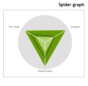 Web Index – Polska 3