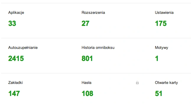 chrome synchronizacja