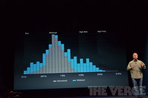iphone5 audio