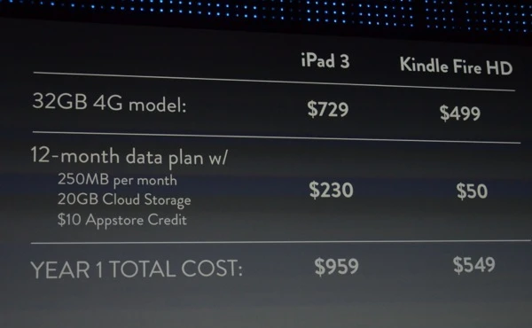 lte 3