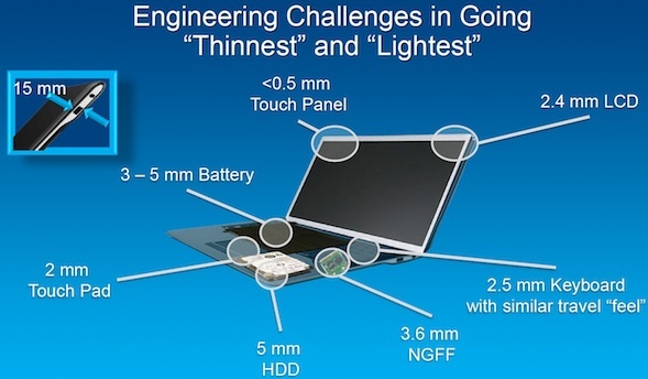 ultrabook-ultrathin-idf-2012-small