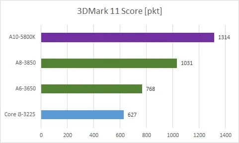 A101