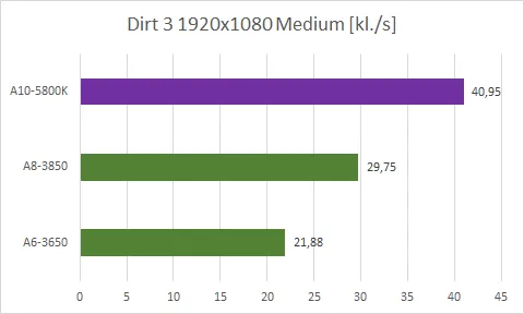 A106