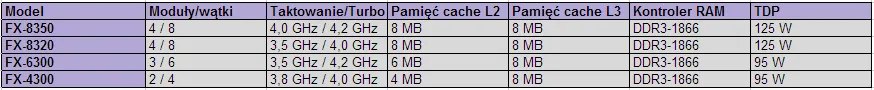 AMD FX 