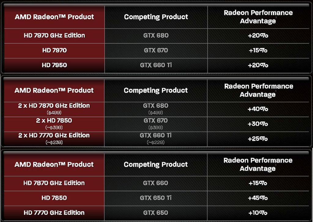 AMD-Never-Settle-1