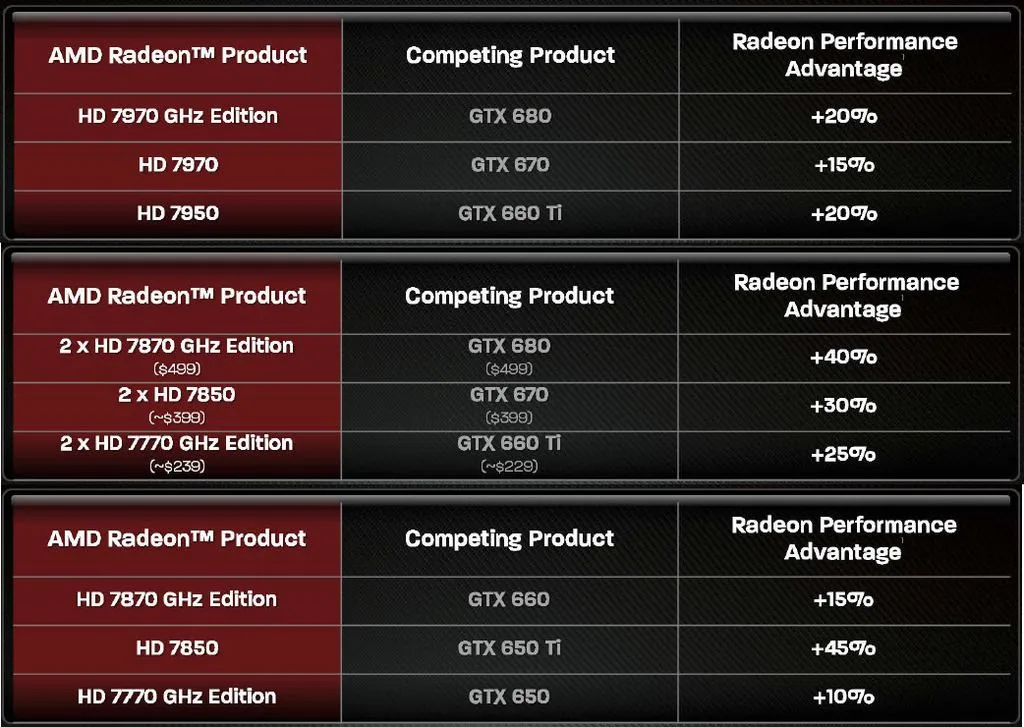 AMD-Never-Settle-1 