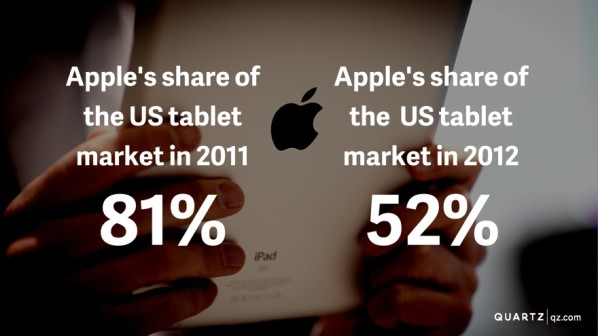 class="wp-image-64504" title="Apple_ipad_mini"