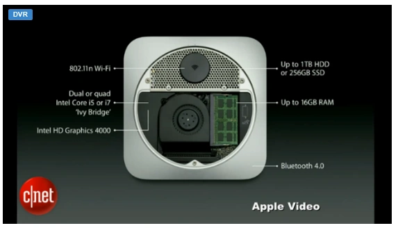 Mac Mini Specyfikacja