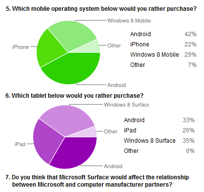class="wp-image-63980" title="Windows 8 - which mobile platform will you choose"
