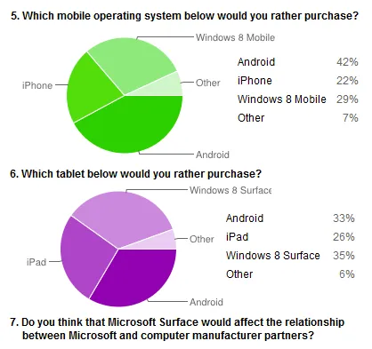 Windows 8 &#8211; which mobile platform will you choose 