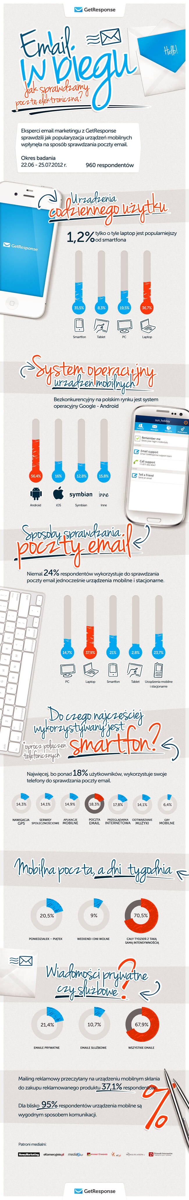 class="wp-image-64409" title="email_w_biegu_GetResponse"