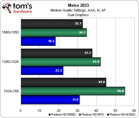 class="wp-image-64403" title="metro 2033 dual graphics"