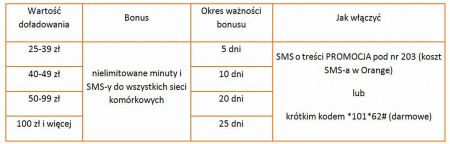 class="wp-image-69097" title="orange no limit tabela" 