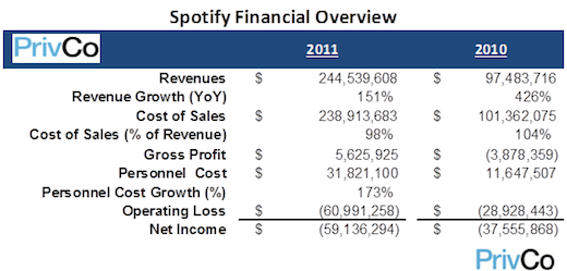 class="wp-image-64938" title="spotify_financial"