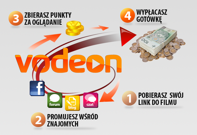  class="wp-image-69620" title="vodeon1" 