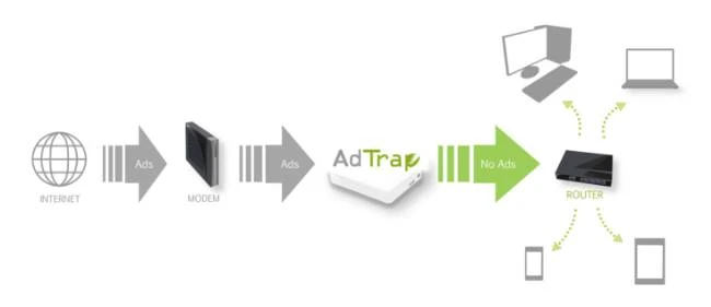 AdTrap-usunie-wszystkie-reklamy-z-internetu’