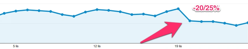 Google Panda seo