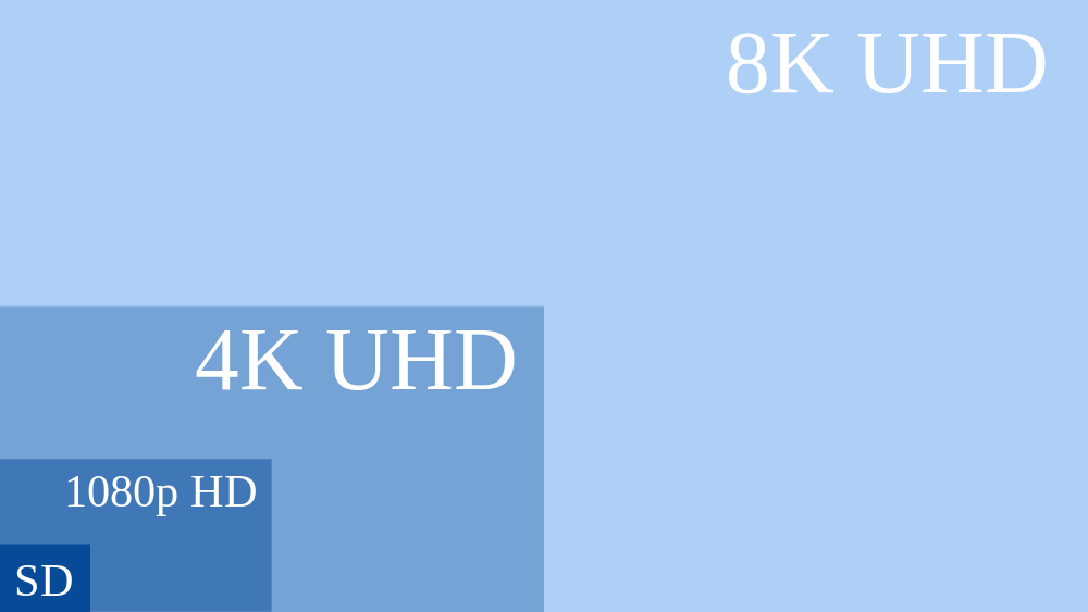 UHDTV_resolution_chart