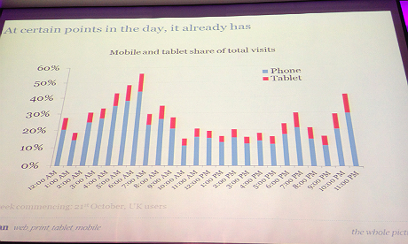 mobile-share