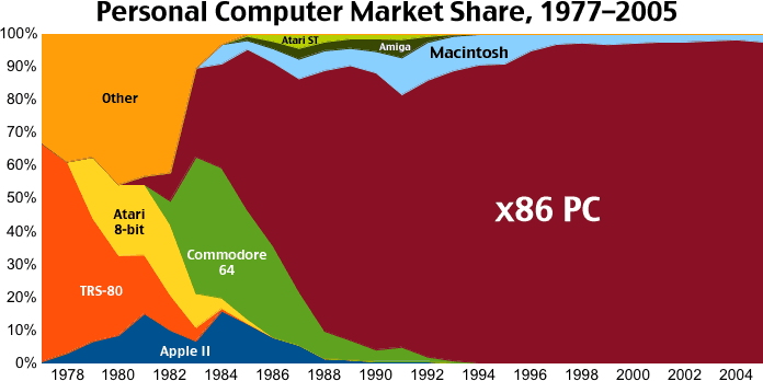 pc-market-share