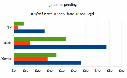 pirate spending 