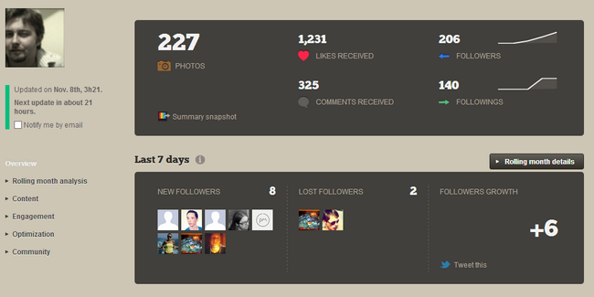statigram statistics