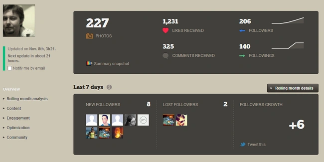 statigram statistics 