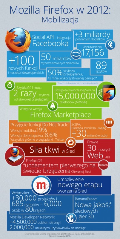 Web