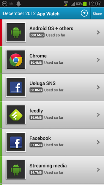 class="wp-image-84477" title="Onavo Count Android 2"