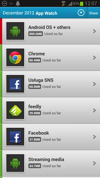 Onavo Count Android 2
