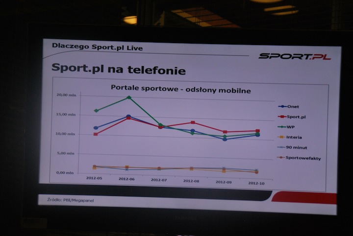 class="wp-image-80466" title="SportPl na telefonie"