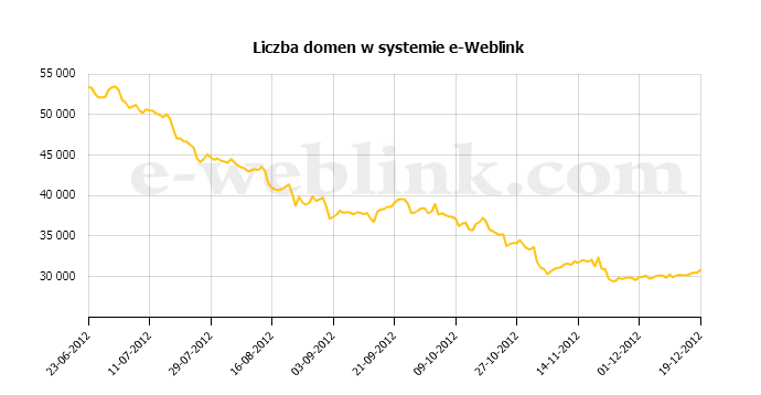  class="wp-image-83563" title="Statystyki systemu e-weblink" 