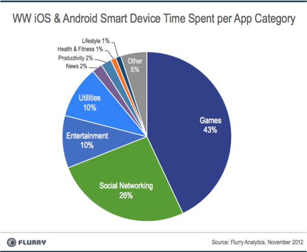 time-spent-per-category