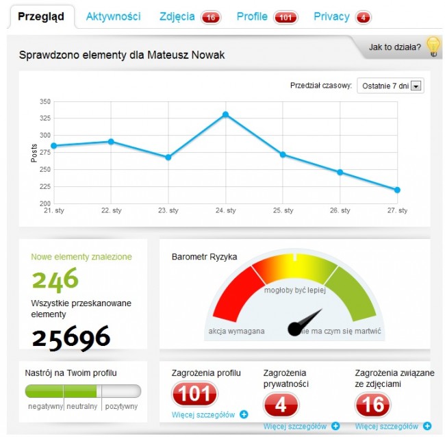 123people raport 