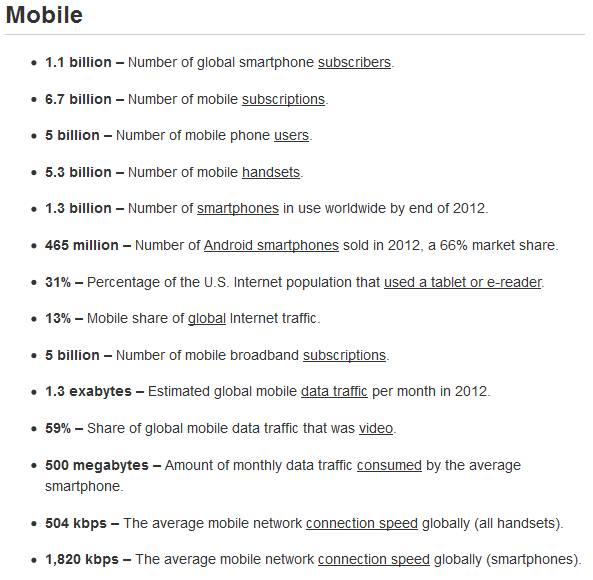 internet-20120-w-liczbach-statystyki-smartfony