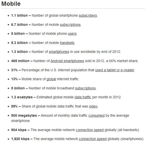 internet-20120-w-liczbach-statystyki-smartfony