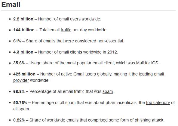 internet-2012-statystyki-poczta-elektroniczna-email